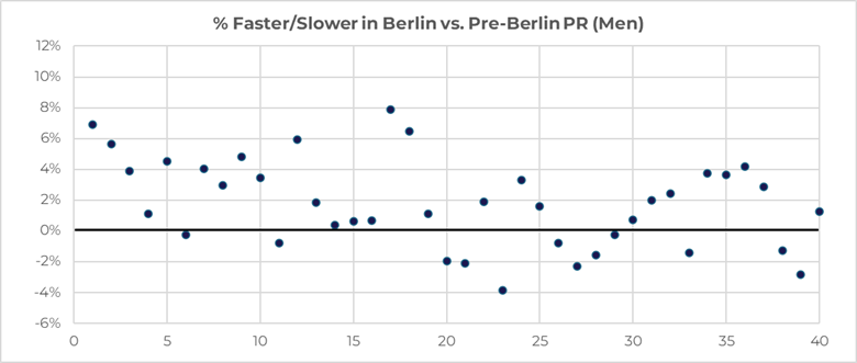 A graph with blue dots and a line
AI-generated content may be incorrect.