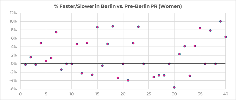 A graph with purple dots and black lines
AI-generated content may be incorrect.